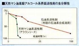 天然素材６